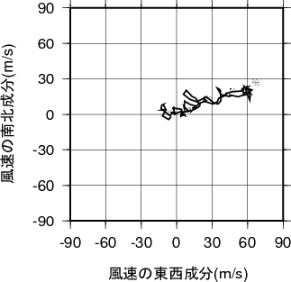 ホドグラフ画像