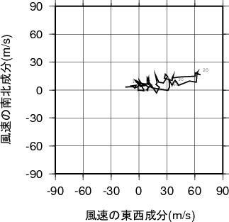 ホドグラフ画像