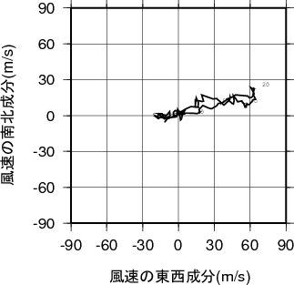 ホドグラフ画像
