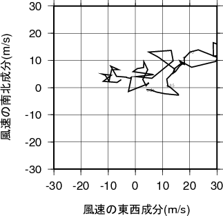 ホドグラフ画像