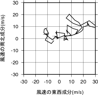 ホドグラフ画像