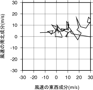 ホドグラフ画像