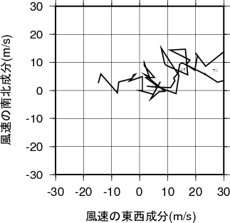 ホドグラフ画像