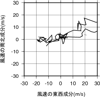 ホドグラフ画像