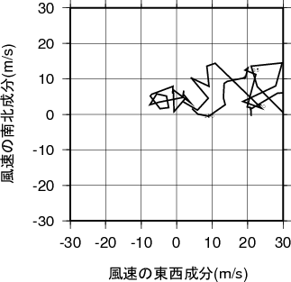 ホドグラフ画像