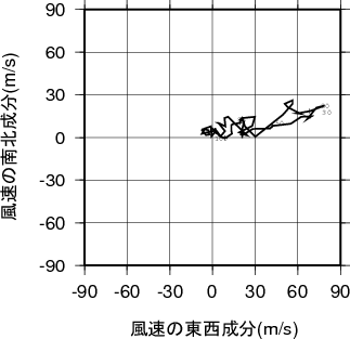 ホドグラフ画像
