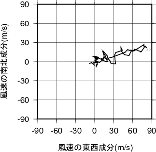 ホドグラフ画像