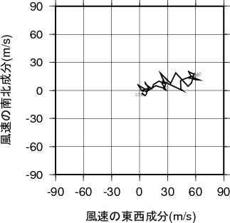 ホドグラフ画像