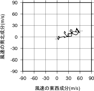 ホドグラフ画像