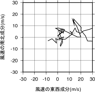 ホドグラフ画像