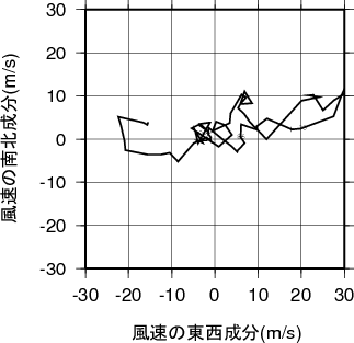 ホドグラフ画像