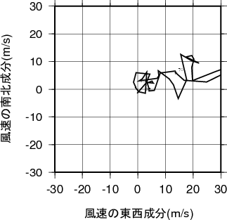 ホドグラフ画像