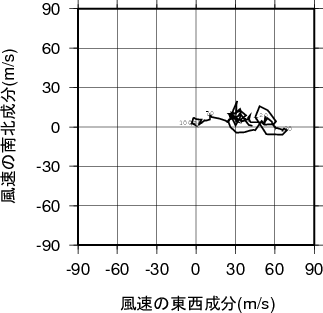 ホドグラフ画像