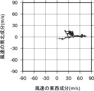 ホドグラフ画像