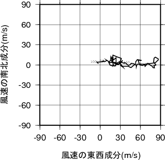 ホドグラフ画像