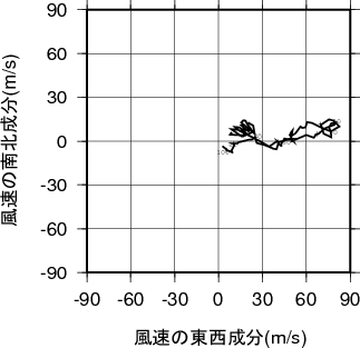 ホドグラフ画像