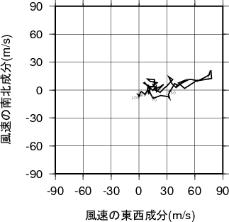ホドグラフ画像