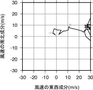 ホドグラフ画像