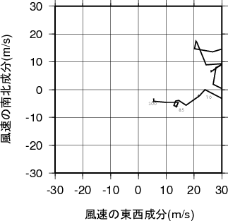 ホドグラフ画像