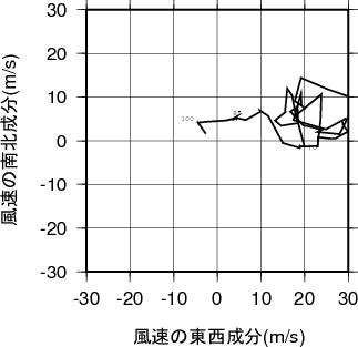 ホドグラフ画像