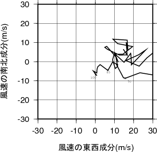 ホドグラフ画像