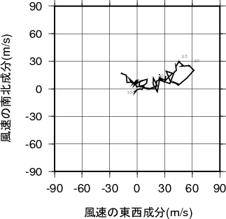 ホドグラフ画像