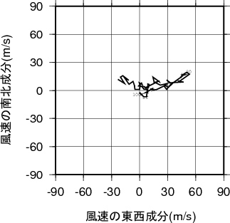 ホドグラフ画像