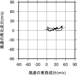 ホドグラフ画像