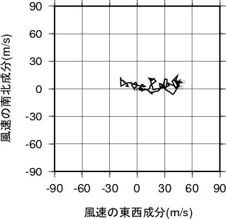 ホドグラフ画像