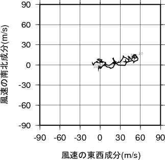 ホドグラフ画像