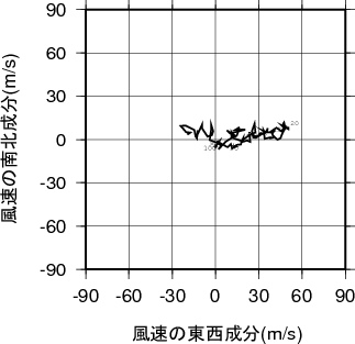 ホドグラフ画像