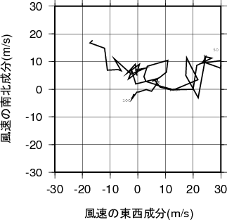 ホドグラフ画像