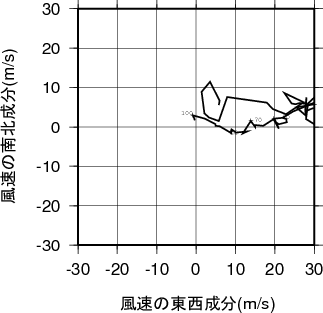ホドグラフ画像