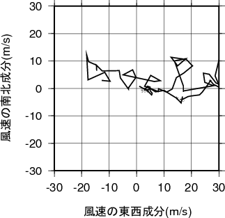 ホドグラフ画像