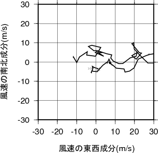 ホドグラフ画像