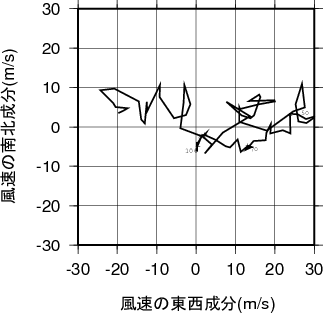 ホドグラフ画像