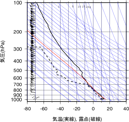 エマグラム画像