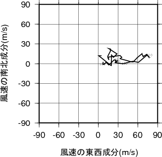 ホドグラフ画像
