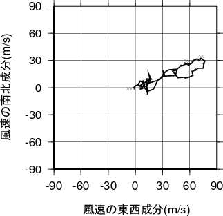 ホドグラフ画像