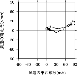 ホドグラフ画像