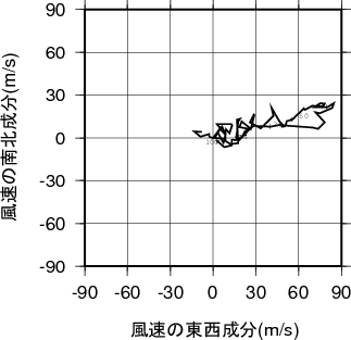 ホドグラフ画像