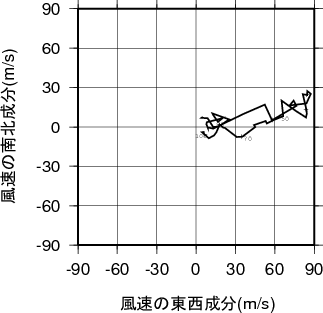 ホドグラフ画像