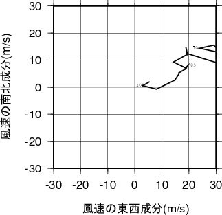 ホドグラフ画像