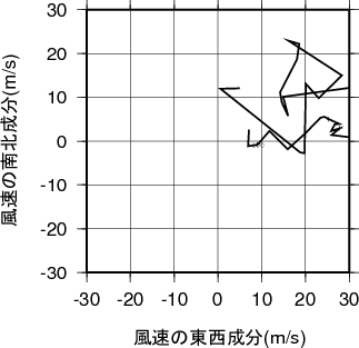 ホドグラフ画像