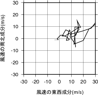 ホドグラフ画像