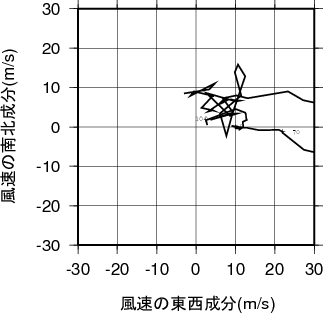 ホドグラフ画像