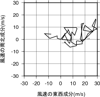 ホドグラフ画像