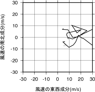 ホドグラフ画像