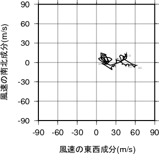 ホドグラフ画像