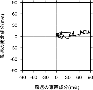 ホドグラフ画像